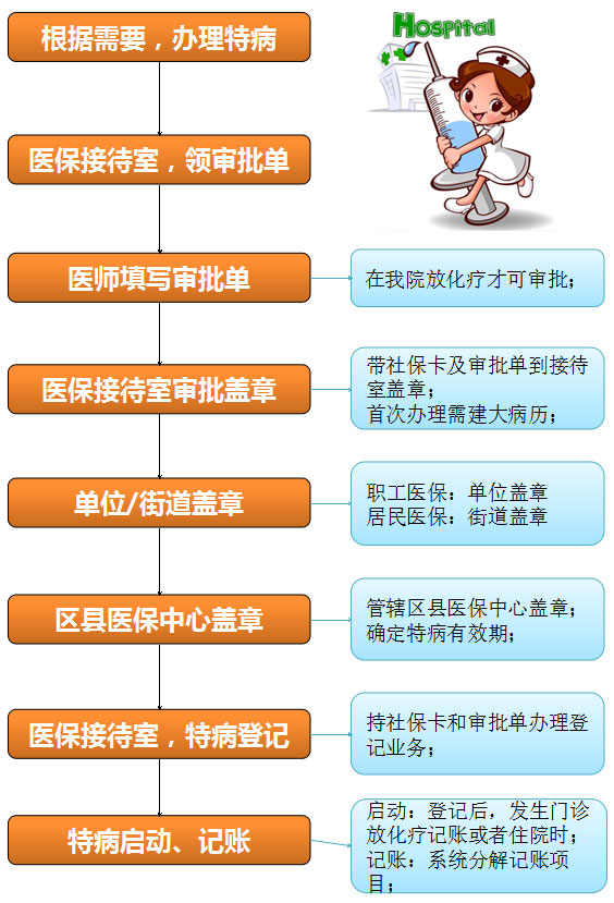 包含北京腫瘤醫院黃牛當日掛號辦理入院+包成功的詞條