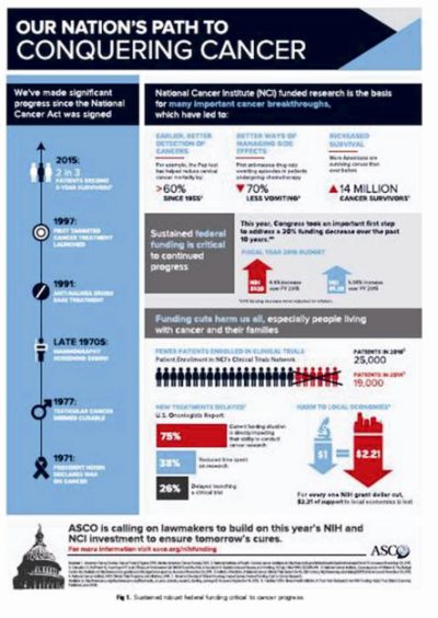 154-155全球肿瘤快讯_页面_09_图像_0001.jpg 154-155全球肿瘤快讯_页面_09_图像_0001.jpg