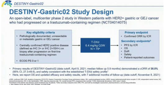  HER2阳性晚期胃癌或胃食管结合部癌 Trastuzumab deruxtecan可作二线治疗之选
