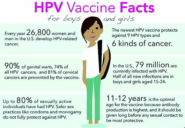 9~14岁女孩和男孩 印度新型四价HPV疫苗获得非劣效的免疫应答