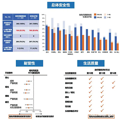 JAMA：国人鼻咽癌去顺铂新方案研究