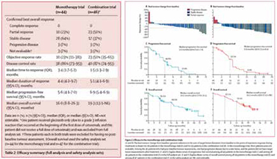 389-390期《全球肿瘤快讯》-35-.jpg 389-390期《全球肿瘤快讯》-35-.jpg