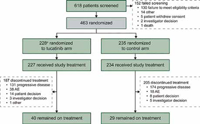 389-390期《全球肿瘤快讯》-65-.jpg 389-390期《全球肿瘤快讯》-65-.jpg
