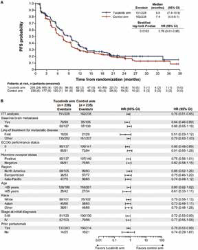 389-390期《全球肿瘤快讯》-67.jpg 389-390期《全球肿瘤快讯》-67.jpg