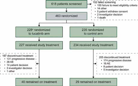 389-390期《全球肿瘤快讯》-65.jpg 389-390期《全球肿瘤快讯》-65.jpg