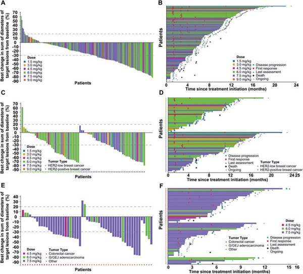 国人HER2双表位抗体药物偶联物TQB2102研究