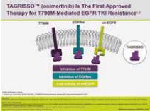 EGFR突变晚期NSCLC Osimertinib一线应用优于标准EGRT-TKI