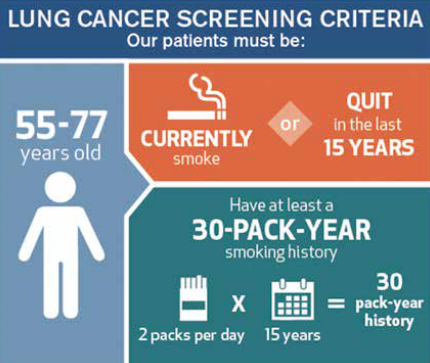 风险导向肺癌筛查策略的成本效益分析