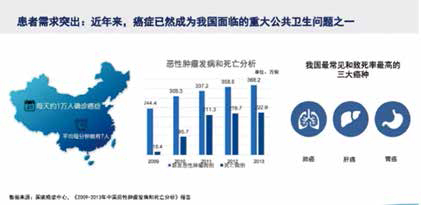 多方协力，首批免疫肿瘤药物抵华