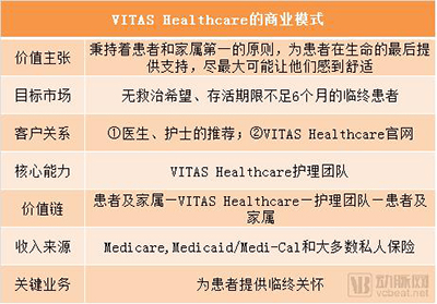 美国临终关怀机构VITAS给我们的启示