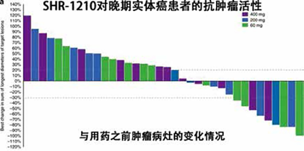 FDA同意中国PD-1开展国际多中心临床试验
