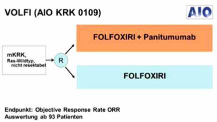 一线治疗RAS野生型转移性结直肠癌 mFOLFOXIRI联合帕尼单抗可作为新选择