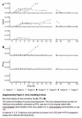 一线难治的转移性PDAC 溶瘤病毒ParvOryx值得进一步研究
