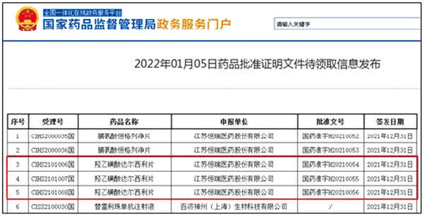 首个国产CDK4/6抑制剂达尔西利获批上市
