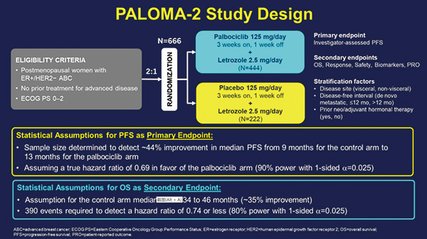 PALOMA-2研究总生存分析