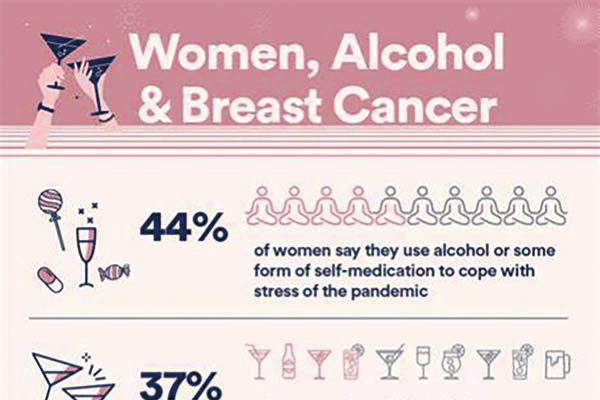 饮酒与肥胖乳腺癌患者全因死亡率降低相关?