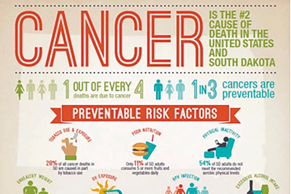 全球68%的癌症相关死亡可预防？！