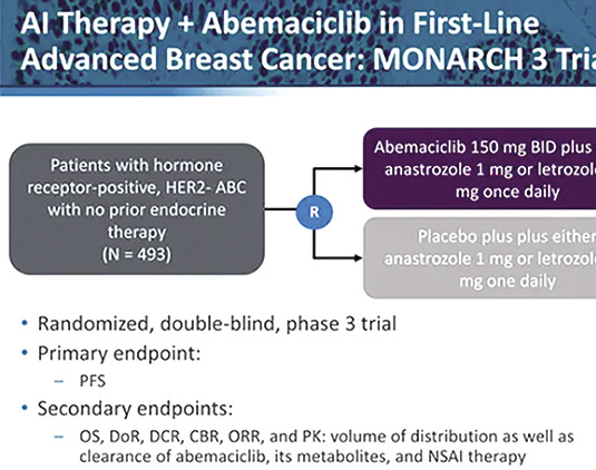 MONARCH 3的最终总生存分析 阿贝西利联合AI治疗绝经后晚期乳腺癌患者生存获益