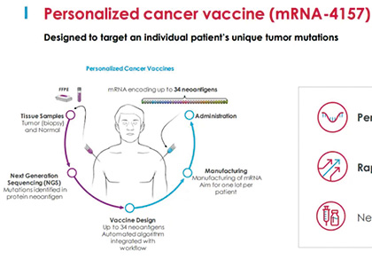 可切除高风险黑色素瘤 mRNA-4157联合帕博利珠单抗安全有效