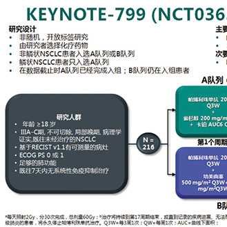 KEYNOTE-799最终结果 帕博利珠单抗联合同步放化疗有持续的抗肿瘤活性
