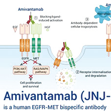 一线治疗EGFR Ex20ins NSCLC 埃万妥单抗联合化疗延缓症状进展且不影响生活质量