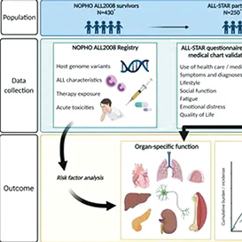 孕期农药暴露或增高ALL患儿的死亡风险