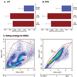 电针治疗可改善胃癌辅助化疗期间生活质量