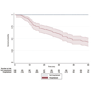 局限性前列腺癌 需紧急处理、放疗相关迟发性3~5级尿路不良事件达43%