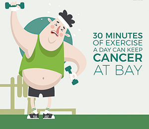 中高强度体育锻炼降低少见肿瘤死亡风险