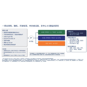 EMERALD-3研究 STRIDE+仑伐替尼+TACE改善不可切除eeHCC患者结局