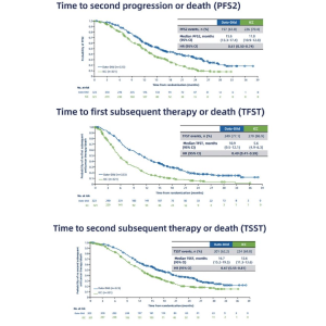 TROPION-Breast02研究 晚期三阴性乳腺癌一线Dato-DXd治疗研究