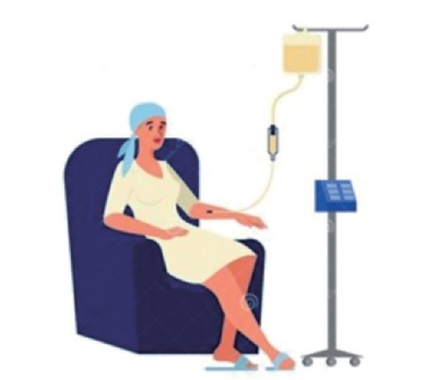 PD-1抑制剂和LAG-3抑制剂治疗乳腺癌研究